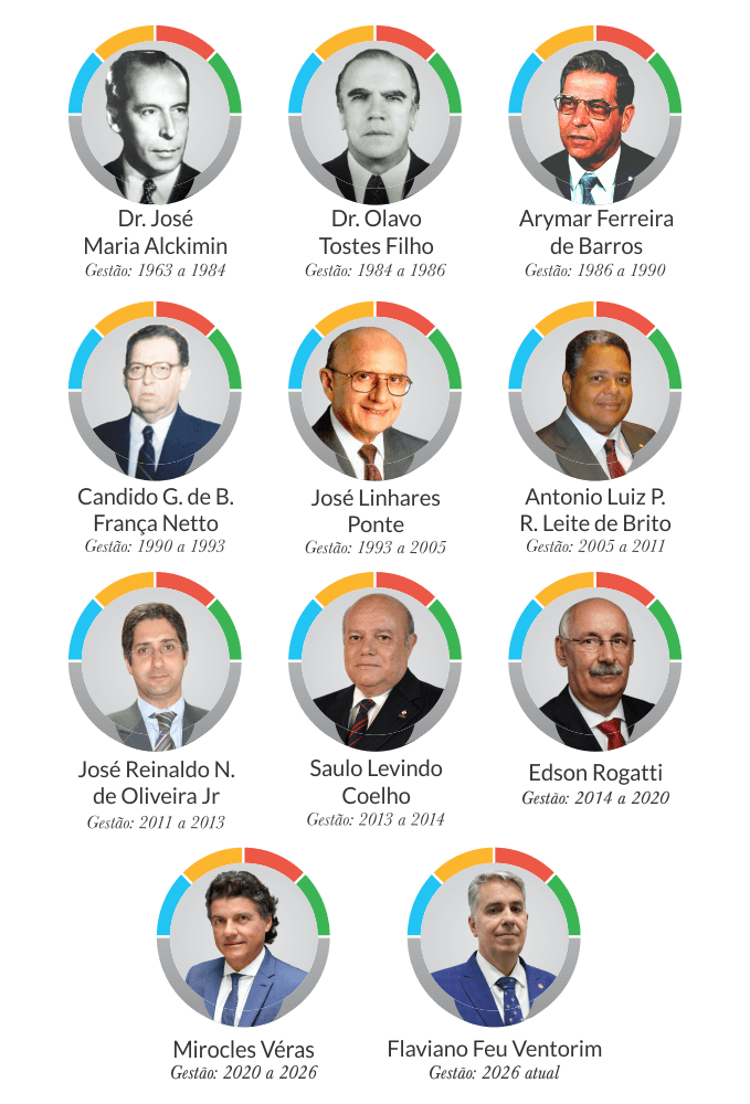 Galeria de Presidentes da CMB